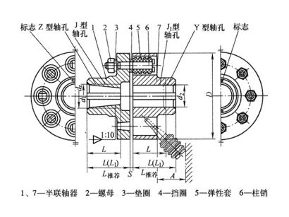 LT型彈性套柱銷聯(lián)軸器